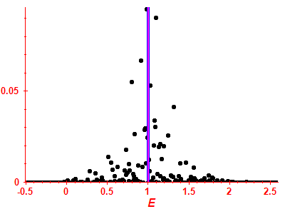 Strength function